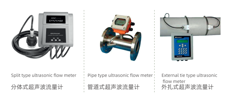 Ultrasonic flowmeters are mainly divided into the following types 2