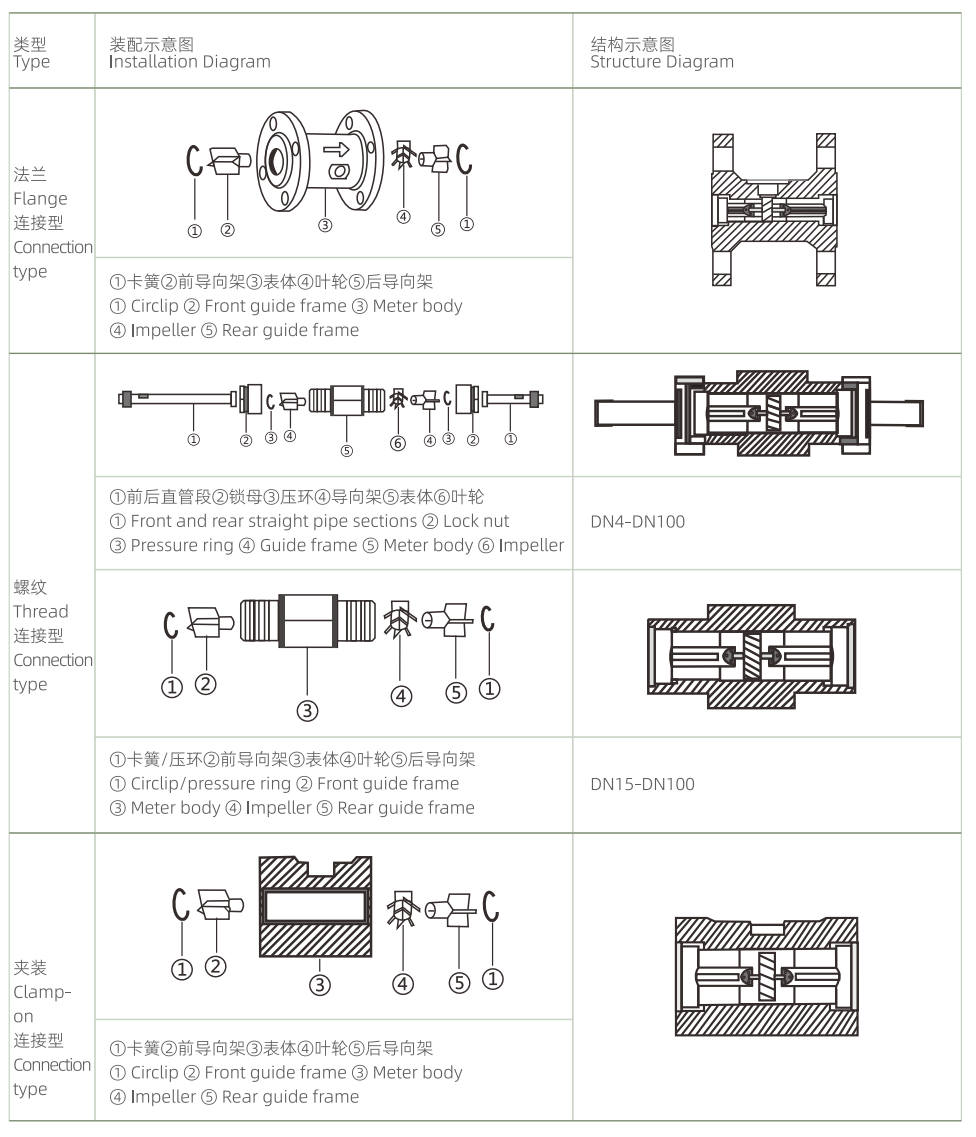 CKAS-FLYW880 liquid turbine flowmeter installation diagram