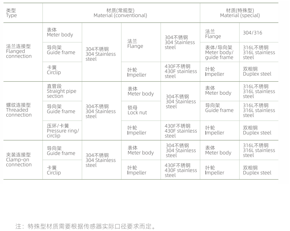 CKAS-FLYW880 liquid turbine flowmeter material