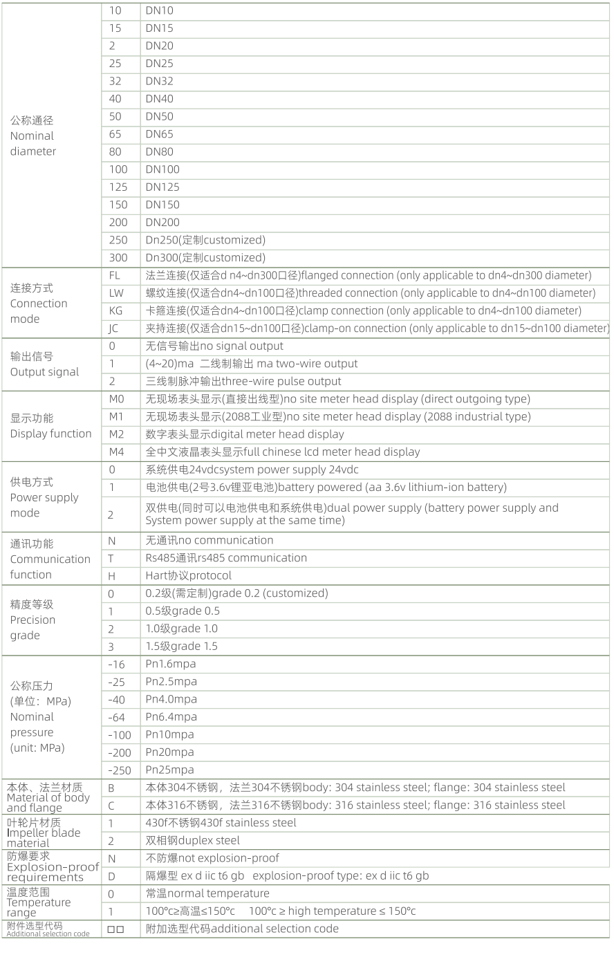 CKAS-FLYW990 liquid turbine flowmeter selection table 2