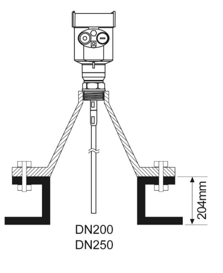 Installation method 2