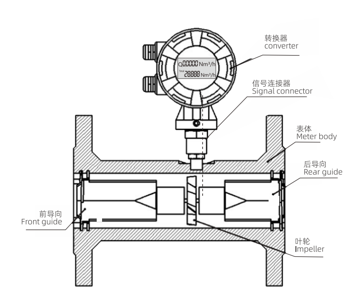 CKAS-FLYW990 liquid turbine flowmeter structure diagram