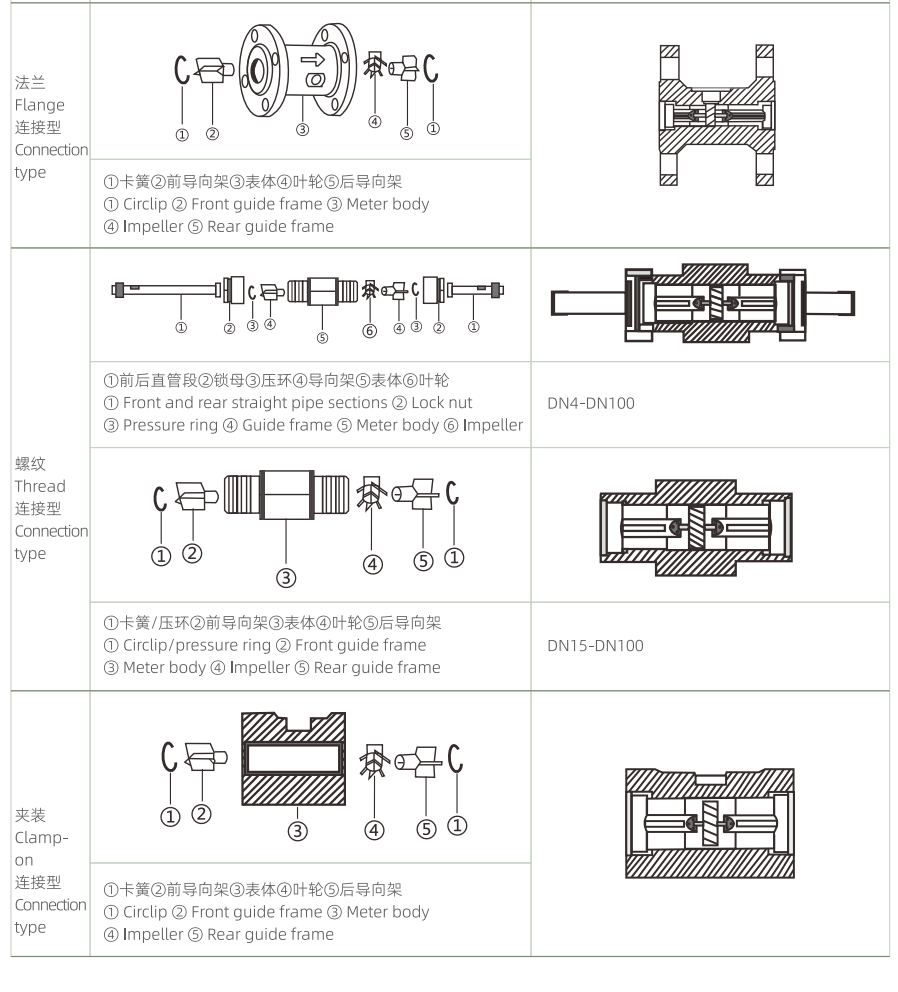 CKAS-FLYW990 liquid turbine flowmeter installation diagram
