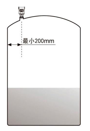 Installation method 1