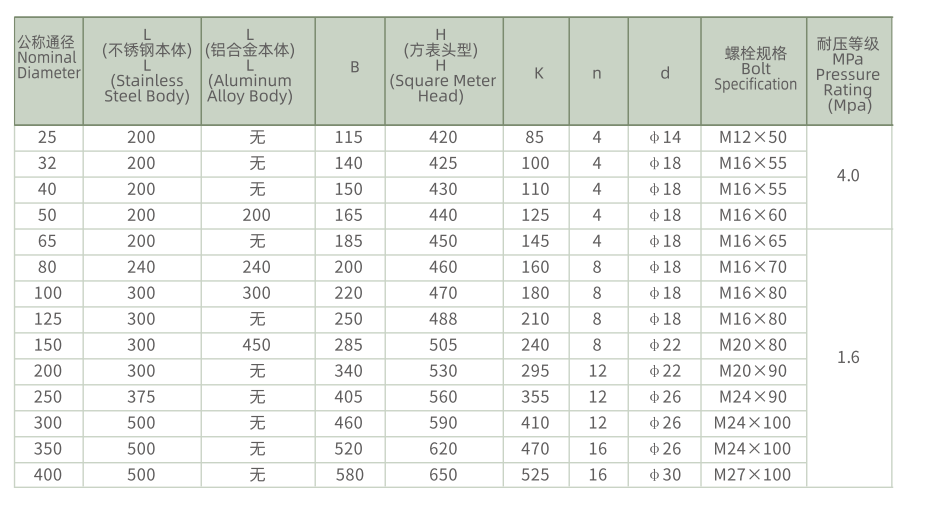 CKAS-CKAS-FLQW990 gas turbine flowmeter 2