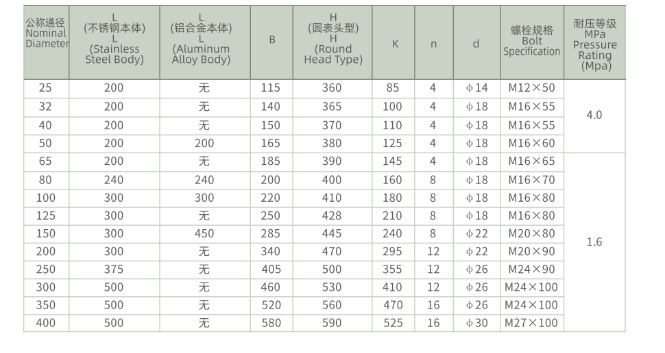 CKAS-CKAS-FLOW880 gas turbine flowmeter 1