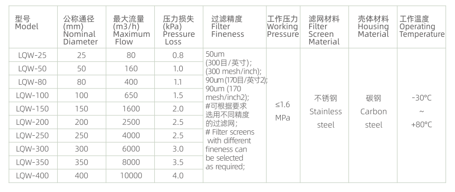 Technical Parameters