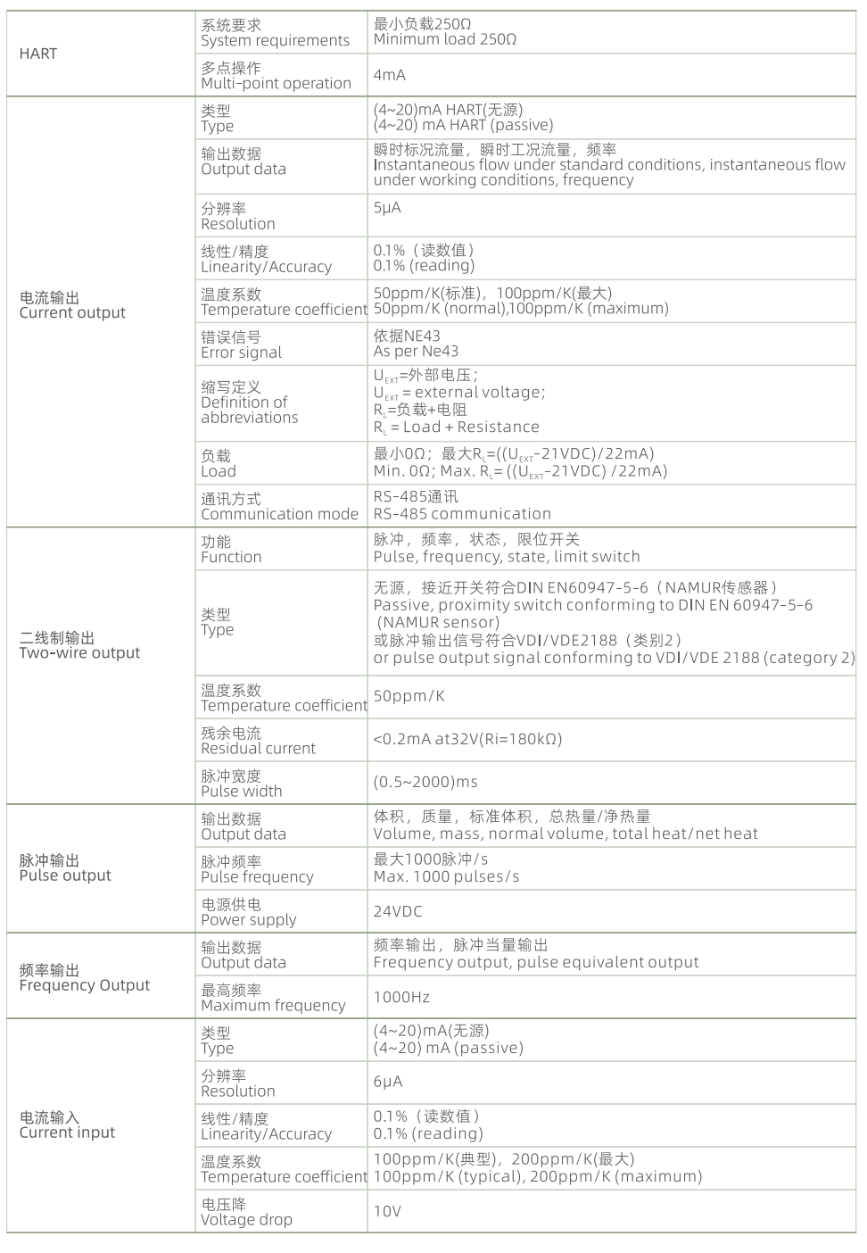 Technical parameter 3
