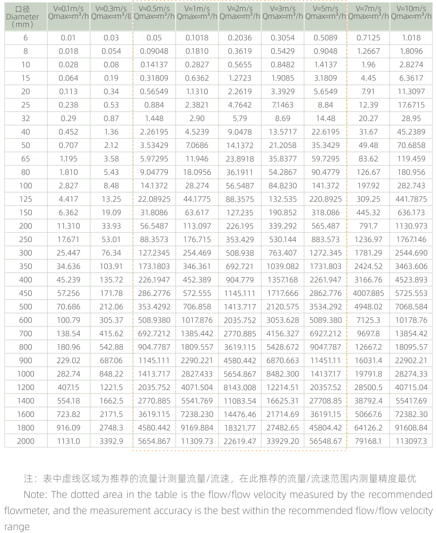 Technical parameter 1