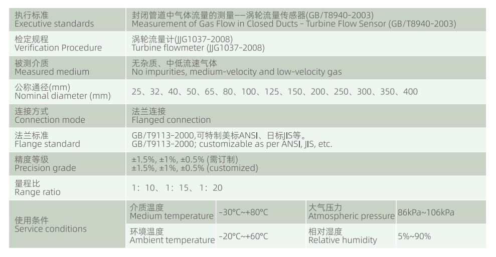 Technical parameter 1