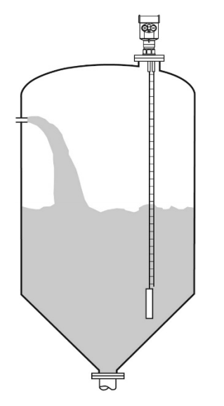 Measurement characteristics of double-cable radar level gauge