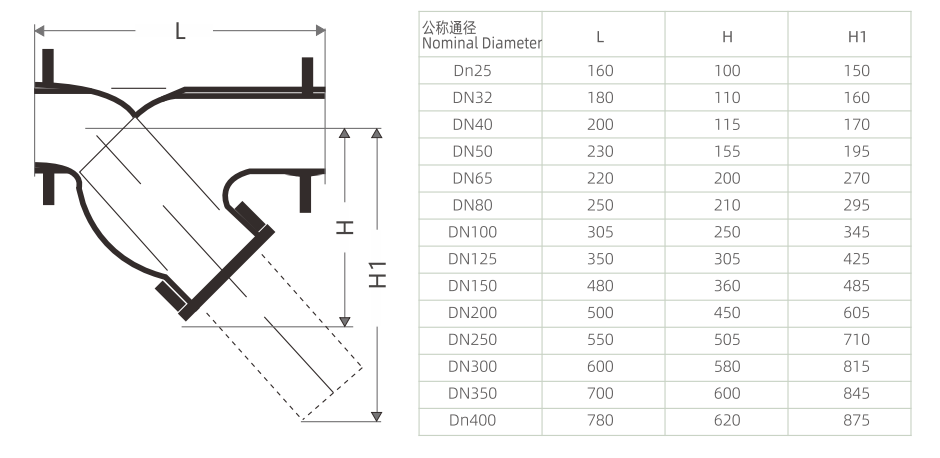 Product size unit (mm)