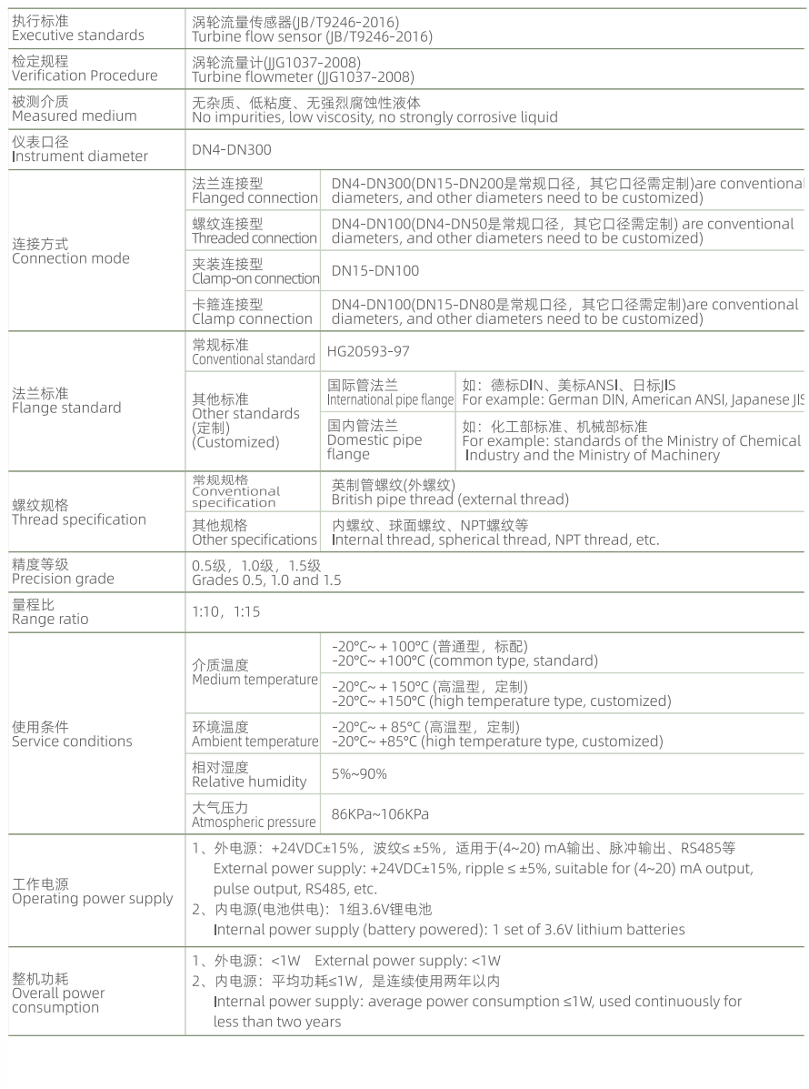 Technical parameter 1
