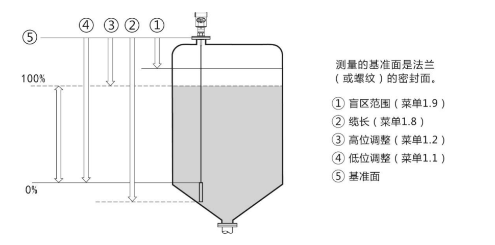 Installation Precautions