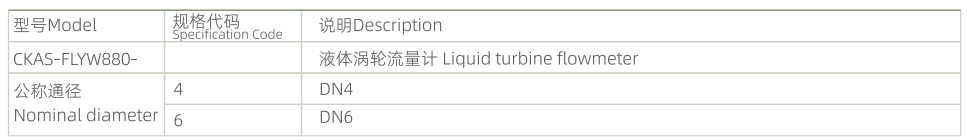 CKAS-FLYW880 liquid turbine flowmeter selection table
