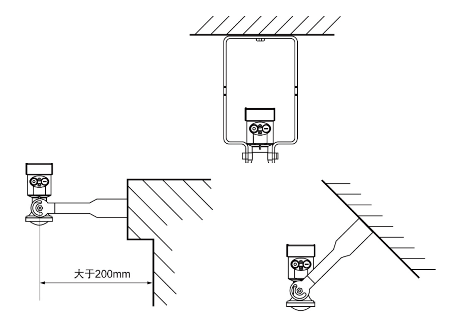 Installation method 3