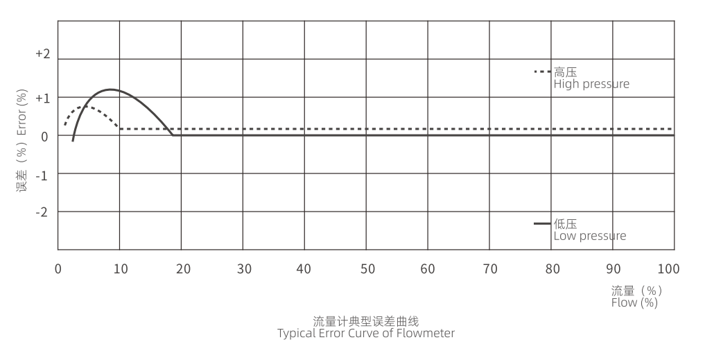 Technical parameter 2