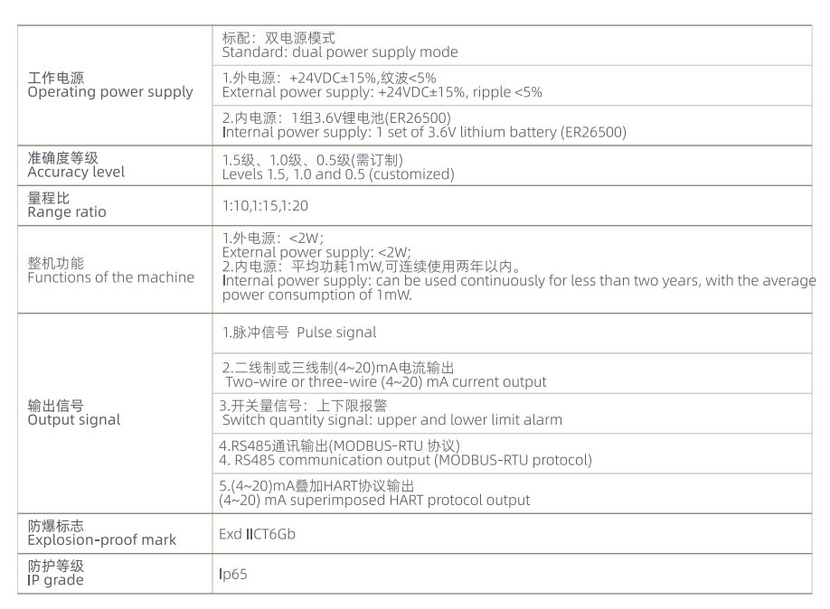 Technical Parameters
