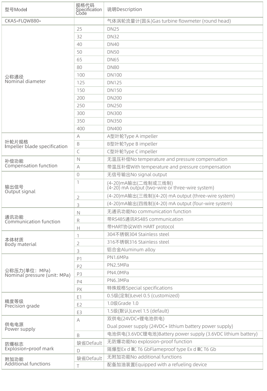 FLOW880 gas turbine flowmeter selection table