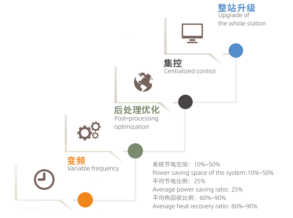 Quality & Energy Consumption Refined Management Solution 3