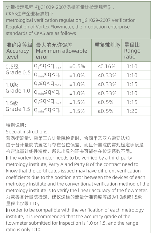 CKAS vortex flowmeter accuracy class
