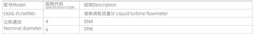 CKAS-FLYW990 liquid turbine flowmeter selection table 1