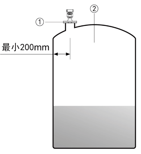 Installation method 2