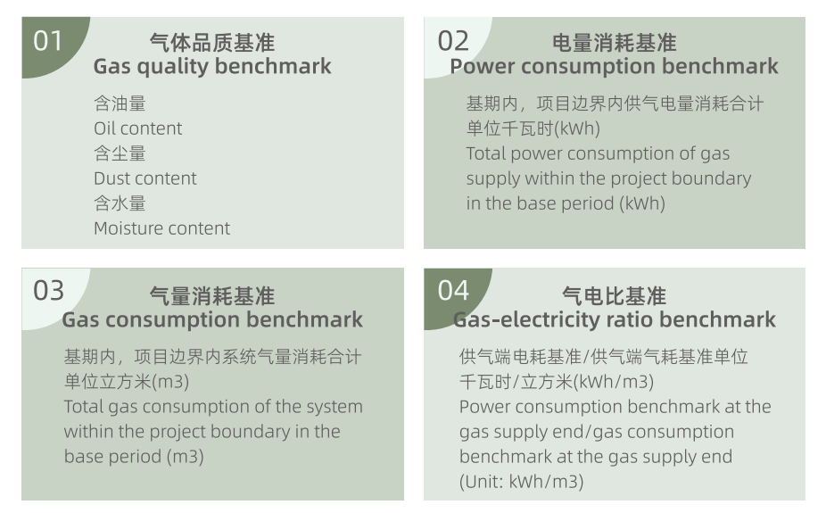 Quality & energy consumption refined management solution 2
