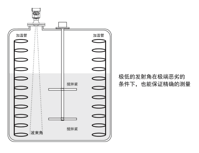 Installation Requirements 2