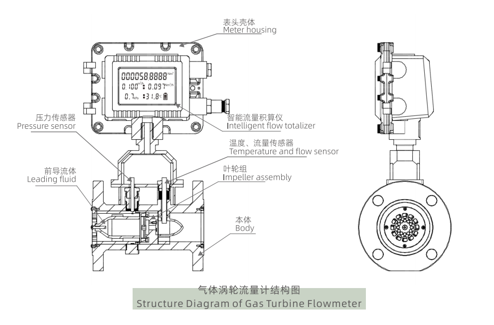 flowmeter structure