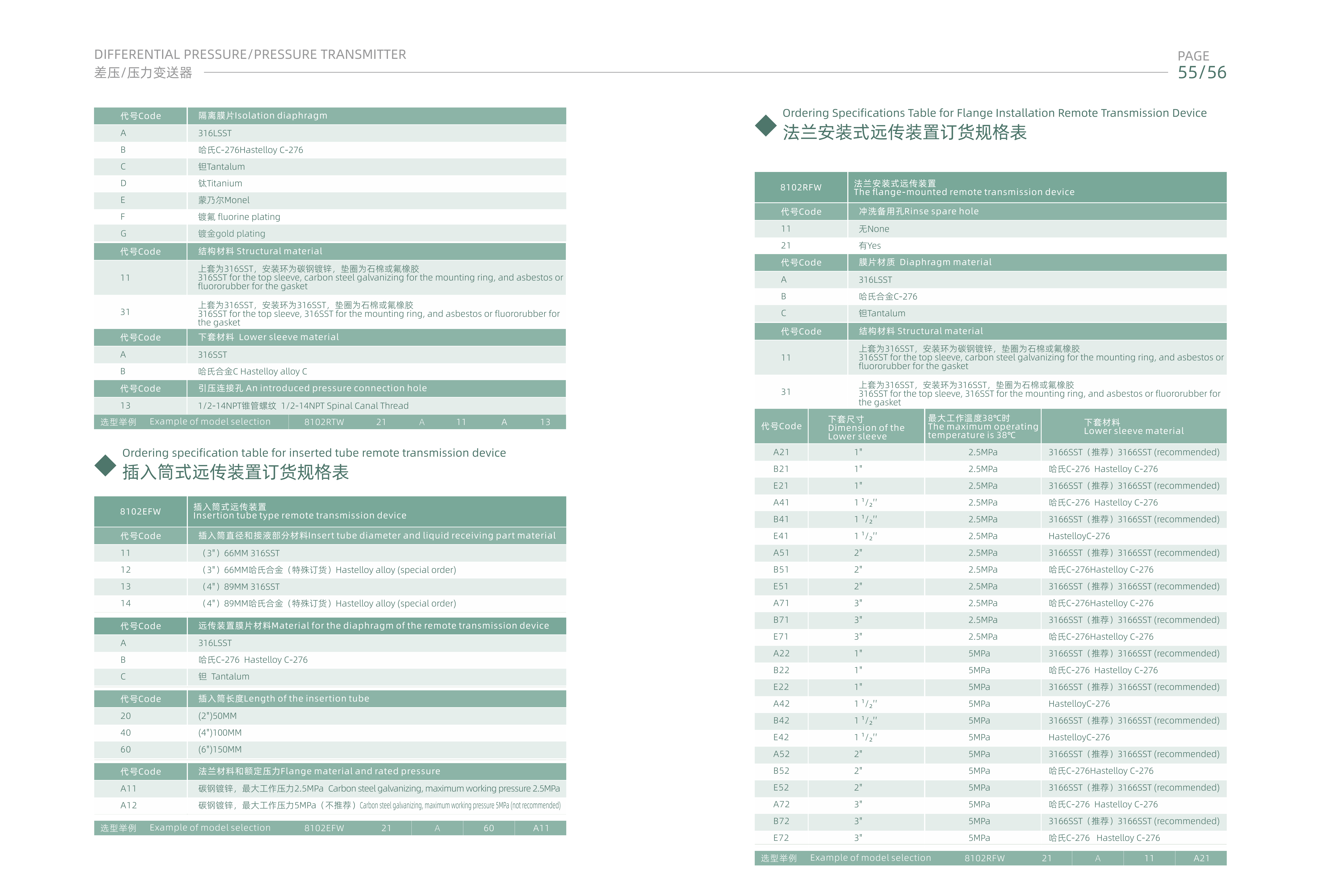 CKAS（克瑞斯）变送器_30
