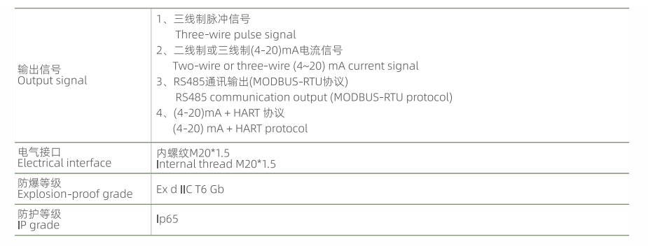 Technical parameter 2