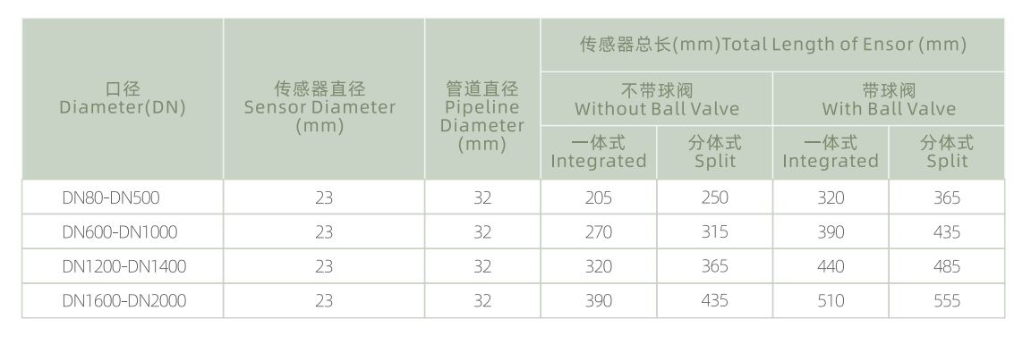 Structure and Dimensions 2