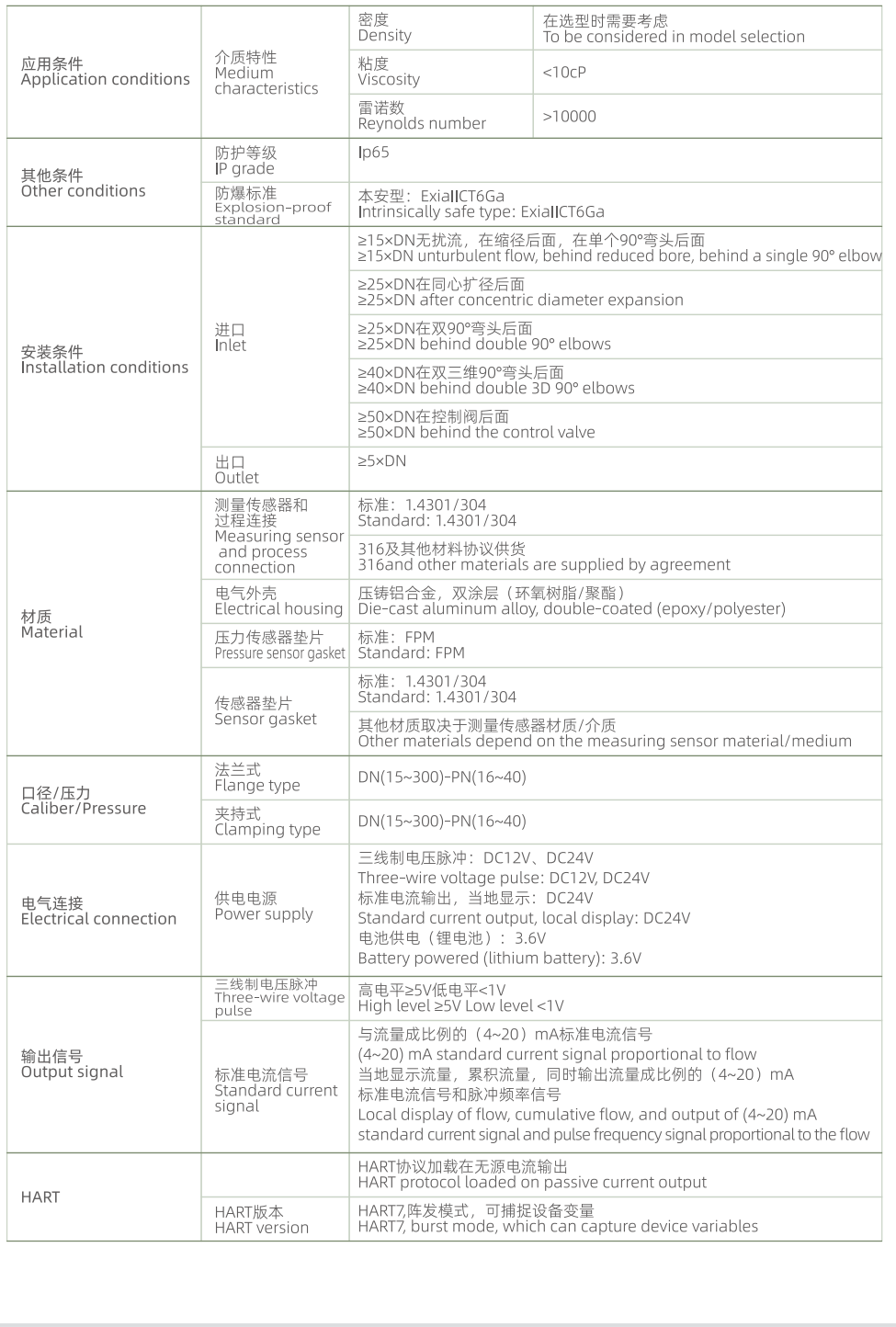 Technical parameter 2