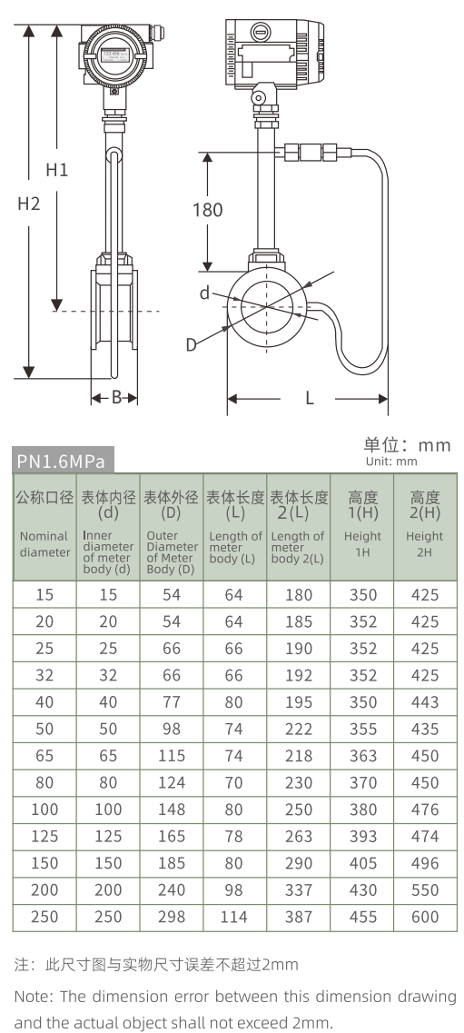 CKAS-FLVJ-SK temperature and pressure integrated vortex flowmeter